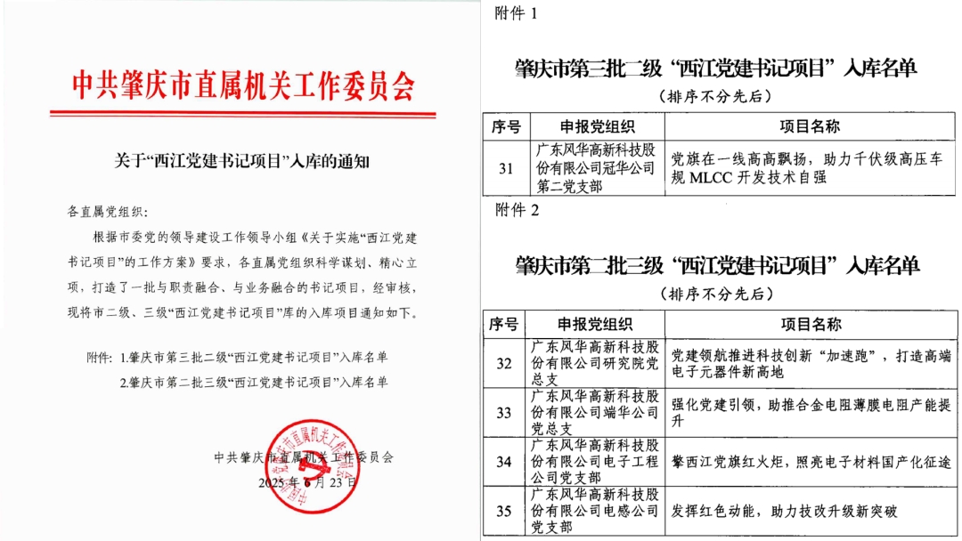 “书记项目”再发力：党委把舵、支部扬帆、党员划桨、群众助航——亚星游戏官网高科五个党组织项目入选“西江党建书记项目”入库名单