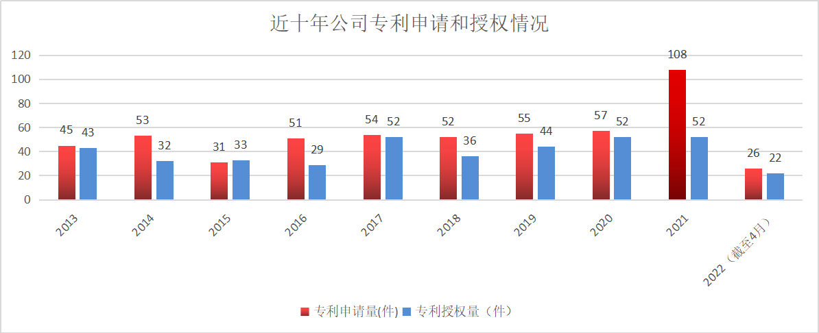 百年辉煌 亚星游戏官网正茂：亚星游戏官网高科致敬中国共青团建团100周年