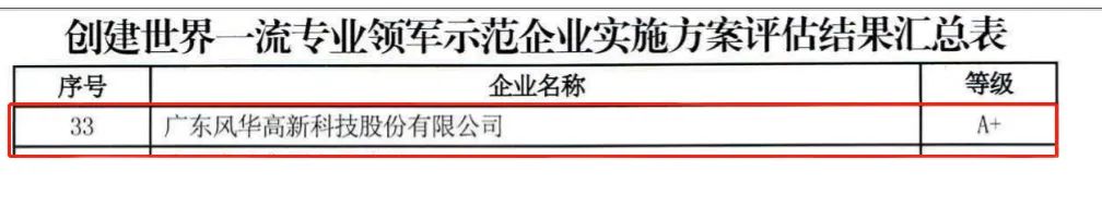 亚星游戏官网高科创世界一流专业领军示范企业实施方案评估获评A+级