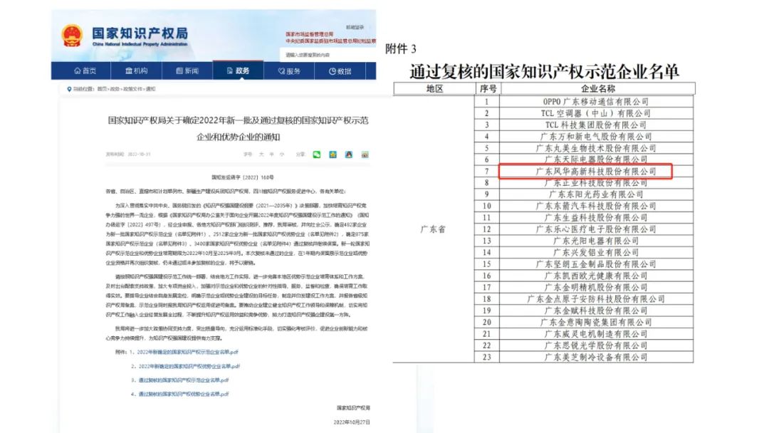 喜讯！亚星游戏官网高科通过“国家知识产权示范企业”复核